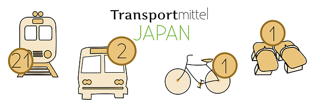 Japan Transport